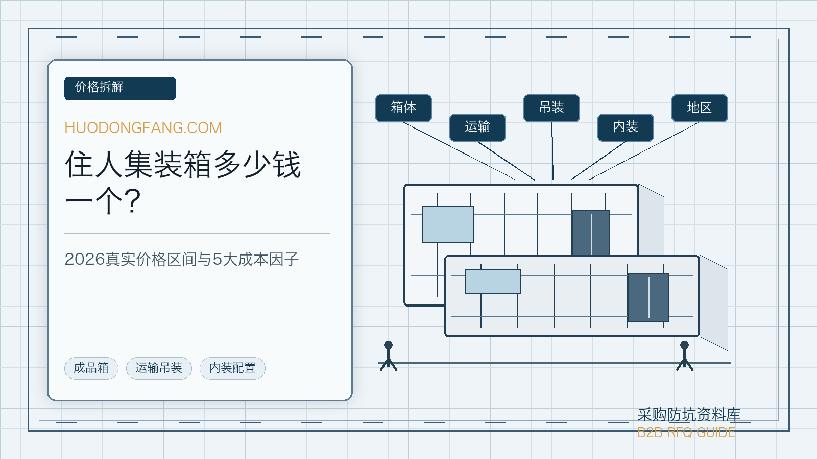 住人集装箱多少钱一个