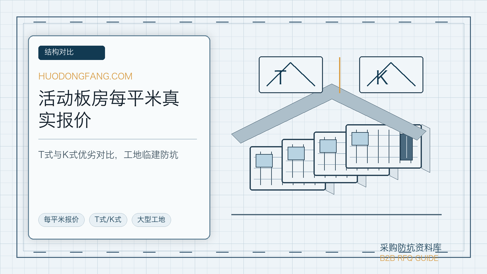 活动板房每平方米真实报价与T式K式结构对比封面